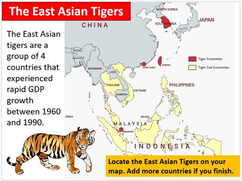 because china and the east asian tigers are